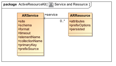 Class_Diagram__Service_and_Resource.png