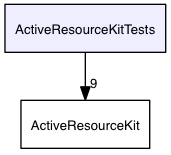 ActiveResourceKitTests